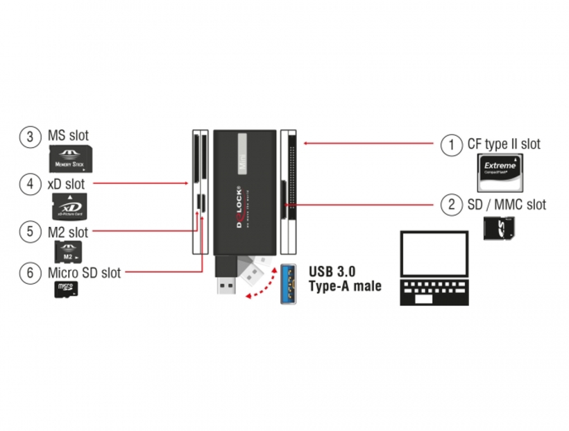 Delock SuperSpeed USB Card Reader