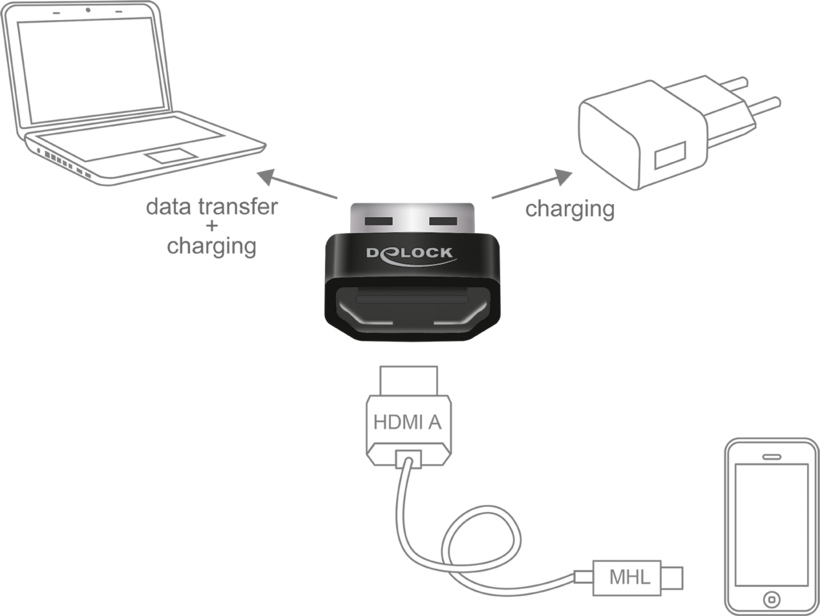 Adapter USB 2.0 Typ A St - HDMI Bu