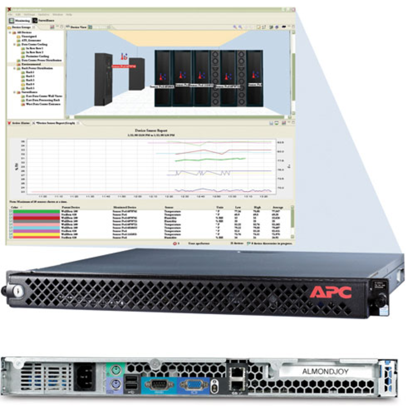 APC StruxureWare Data Center Standard