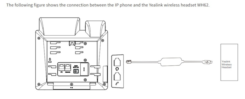 Adattatore cuffie wireless Yealink EHS35