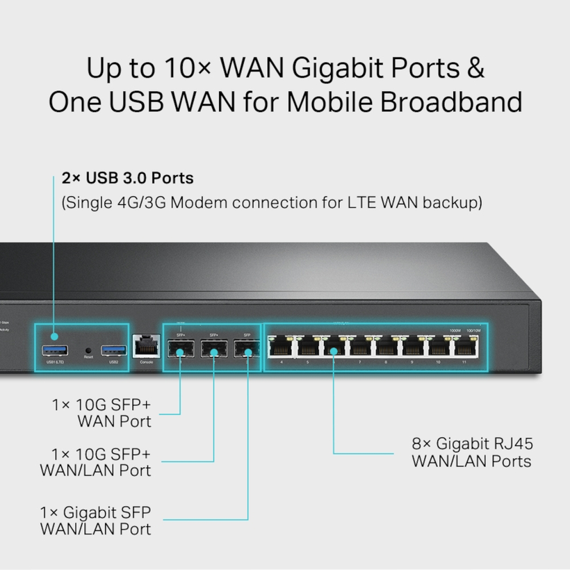 Router VPN porte 10G Omada ER8411