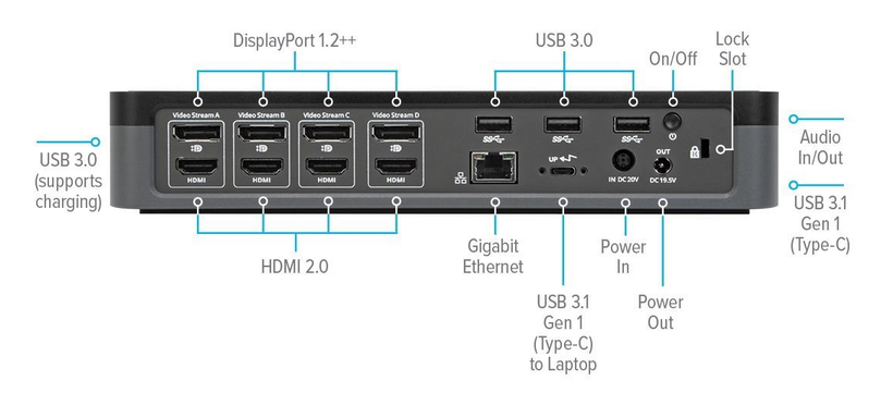 Targus DOCK570 Universal Quad 4K Dock