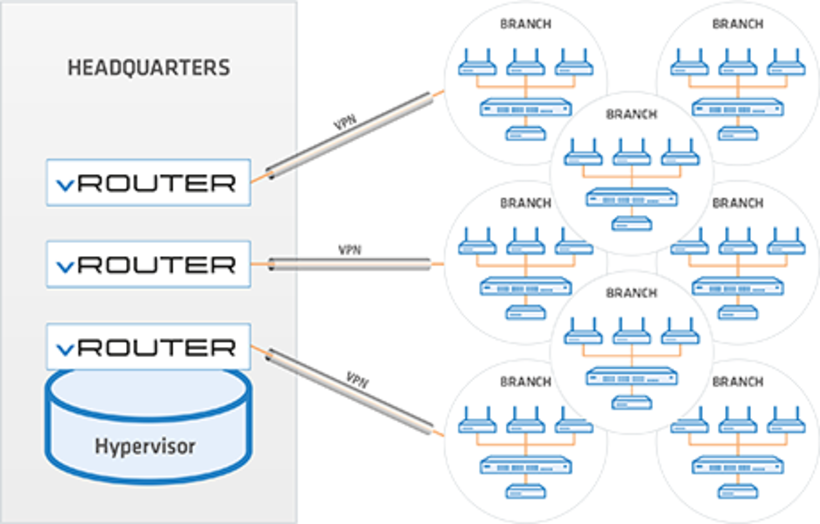 LANCOM vRouter 250 Licence 3Y