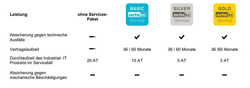 ADS-TEC OPC8017 Gold Service