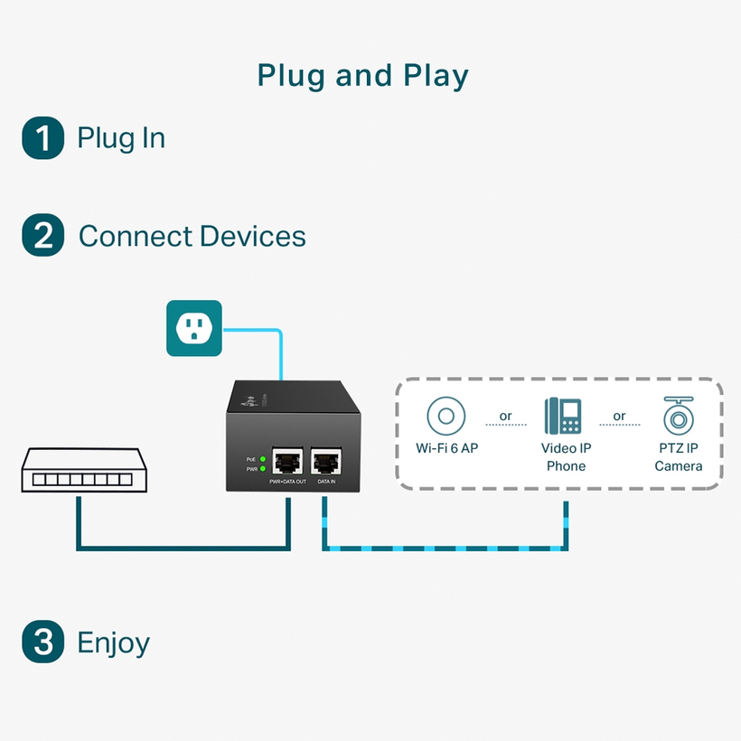 TP-LINK TL-POE170S PoE++-Injektor