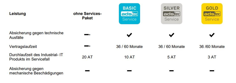 ADS-TEC VMT9015 Basic Service