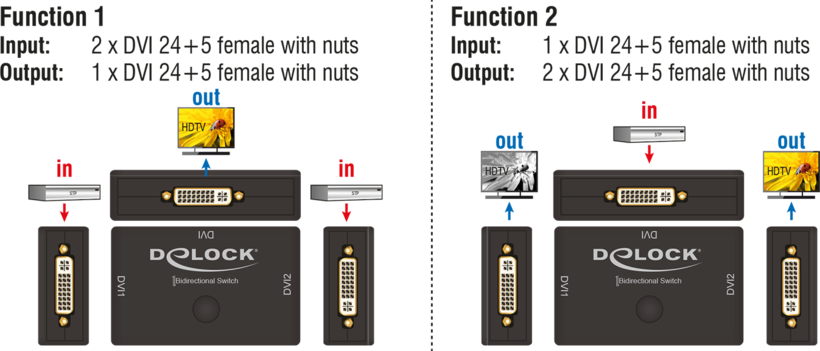 Delock DVI-I Splitter/Selector 1:2/2:1