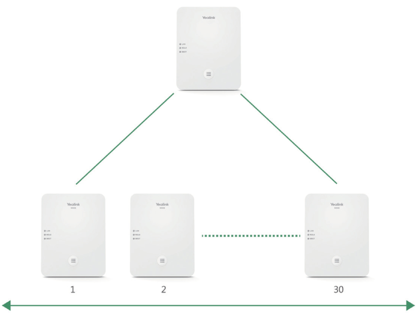 Yealink W80DM DECT-Manager