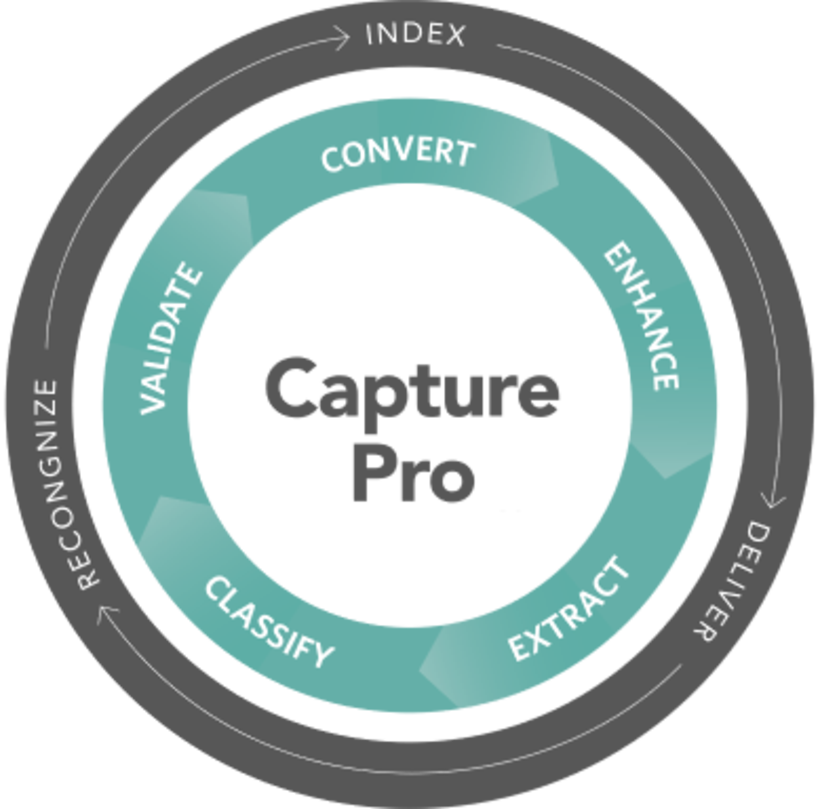 KODAK Capture PRO Software Gruppe E 3J