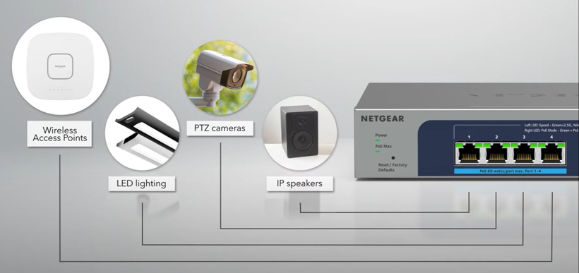 NETGEAR MS108EUP PoE Switch