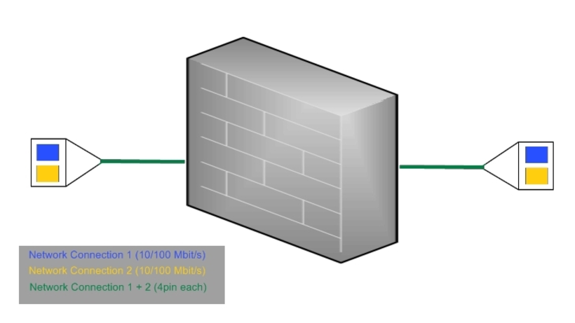 Doubleur port Eth/Eth RJ45-2xRJ45