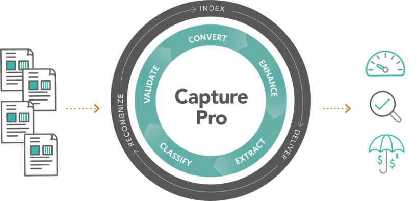 KODAK Capture PRO Software Gruppe E 3J