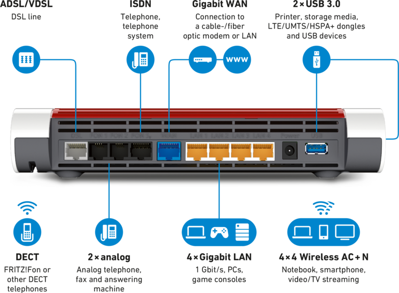 AVM FRITZ!Box 7590 WLAN Router