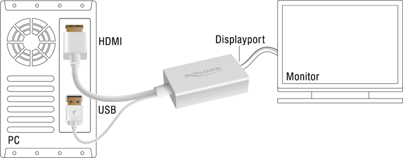 Delock HDMI - DisplayPort Adapter