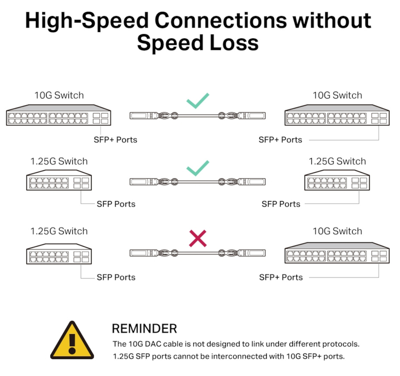 TP-LINK Omada SM5220-3M SFP+kábel, 3 m