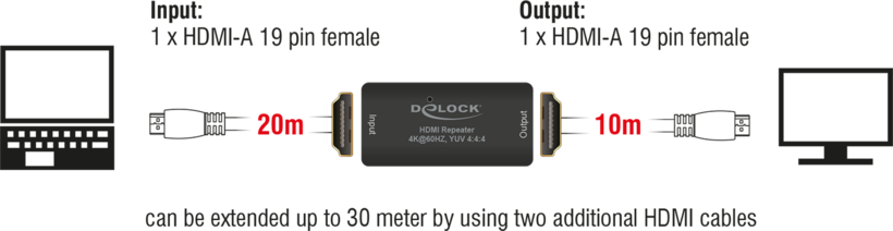 Delock HDMI Repeater 30m