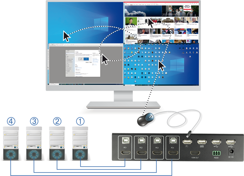 Prepínač KVM Delock HDMI 4port.