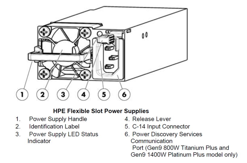 HPE Zasilacz 800 W Hot-Plug