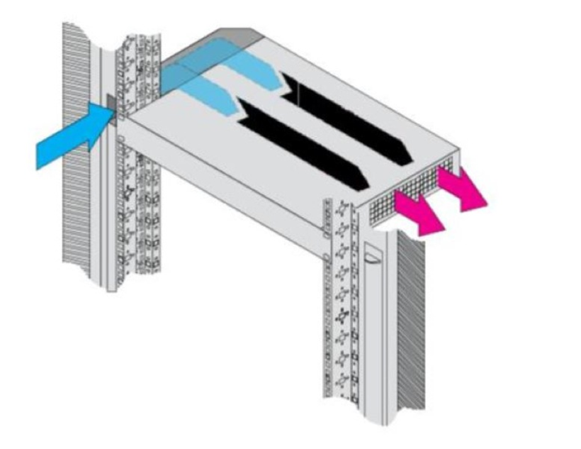 Rittal Air Duct for Side Airflow