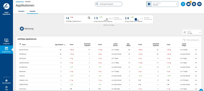 baramundi Endpoint early problem protect