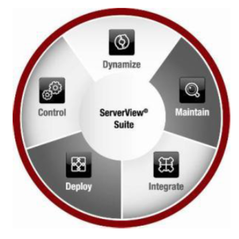 Manage control. IRMC Fujitsu. IRMC s2. Контроллер IRMC. Сервисная панель SERVERVIEW.