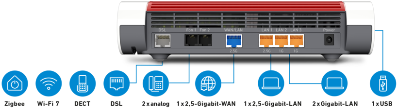 AVM FRITZ!Box 7690 WLAN Router