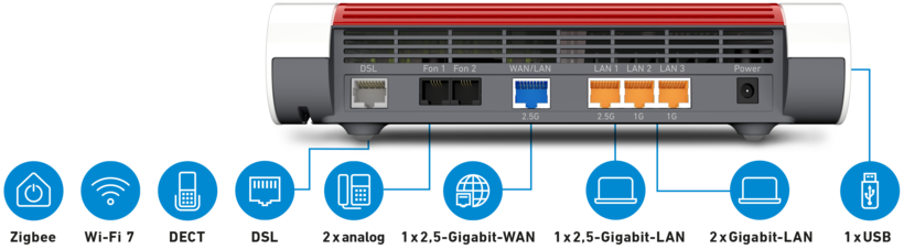 AVM FRITZ!Box 7690 WLAN-Router