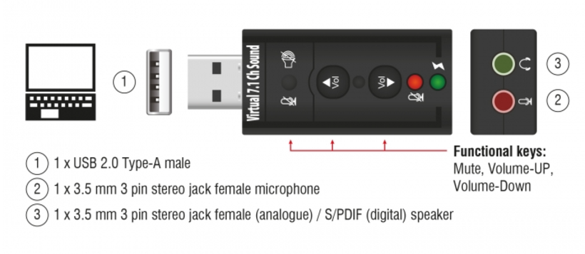 Adaptateur son Delock USB 2.0 externe