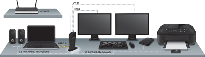 Adaptateur USB-B-HDMI/DVI/RJ45/USB/audio