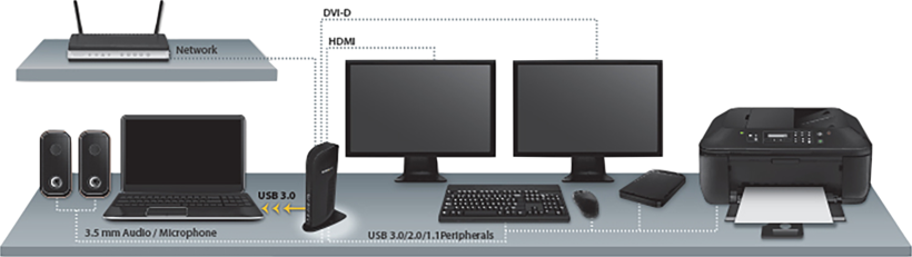 Adapter USB TypB-HDMI/DVI/RJ45/USB/Audio