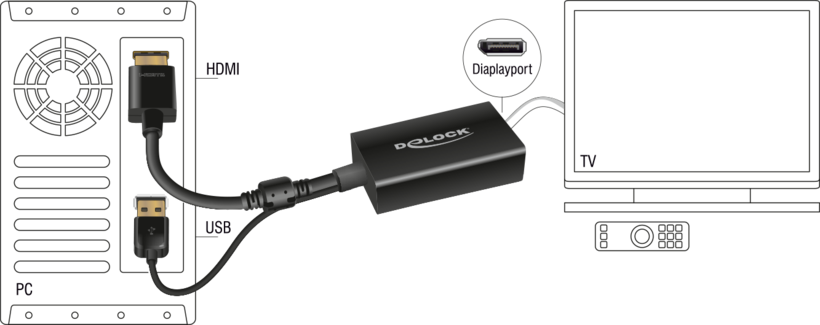 Konvertor HDMI(A) kon. na DisplayPort z.