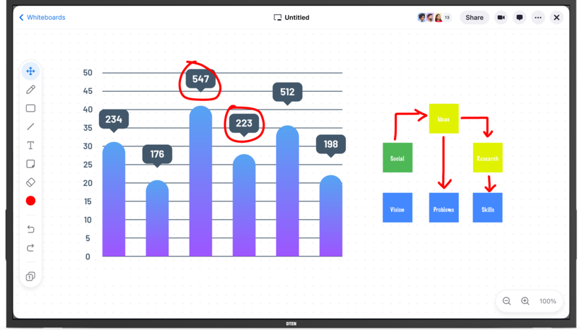 DTEN ONboard Collaboration Board