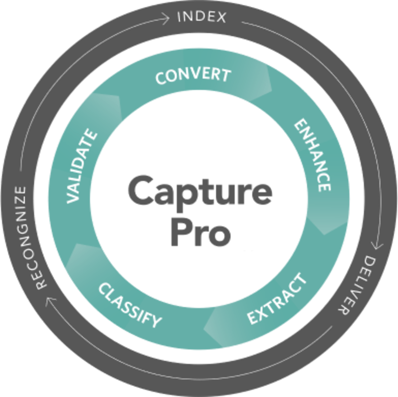 KODAK Capture PRO Software Gruppe E 3J