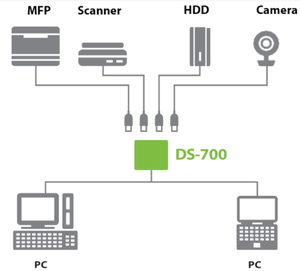 Buy silex DS-700 USB Print & Device Server (E1598)