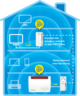 FRITZ!Powerline 1260E WLAN Set Vorschau