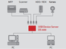 silex DS-600 USB SuperSpeed Deviceserver Vorschau
