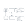 Thumbnail image of Optoma WHD211 Streaming Solution