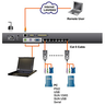 Thumbnail image of RackMaster TFT Console Cat5 KVM IP 8-prt