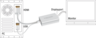 Delock HDMI - DisplayPort Adapter Vorschau