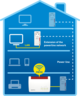 FRITZ!Powerline 1220E Adapter Vorschau
