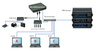silex DS-700 USB Print und Device Server Vorschau