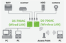 silex DS-700AC USB Print Device Server Vorschau